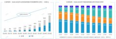 一个底子性的问题随之而来：为什么这些&hellip;